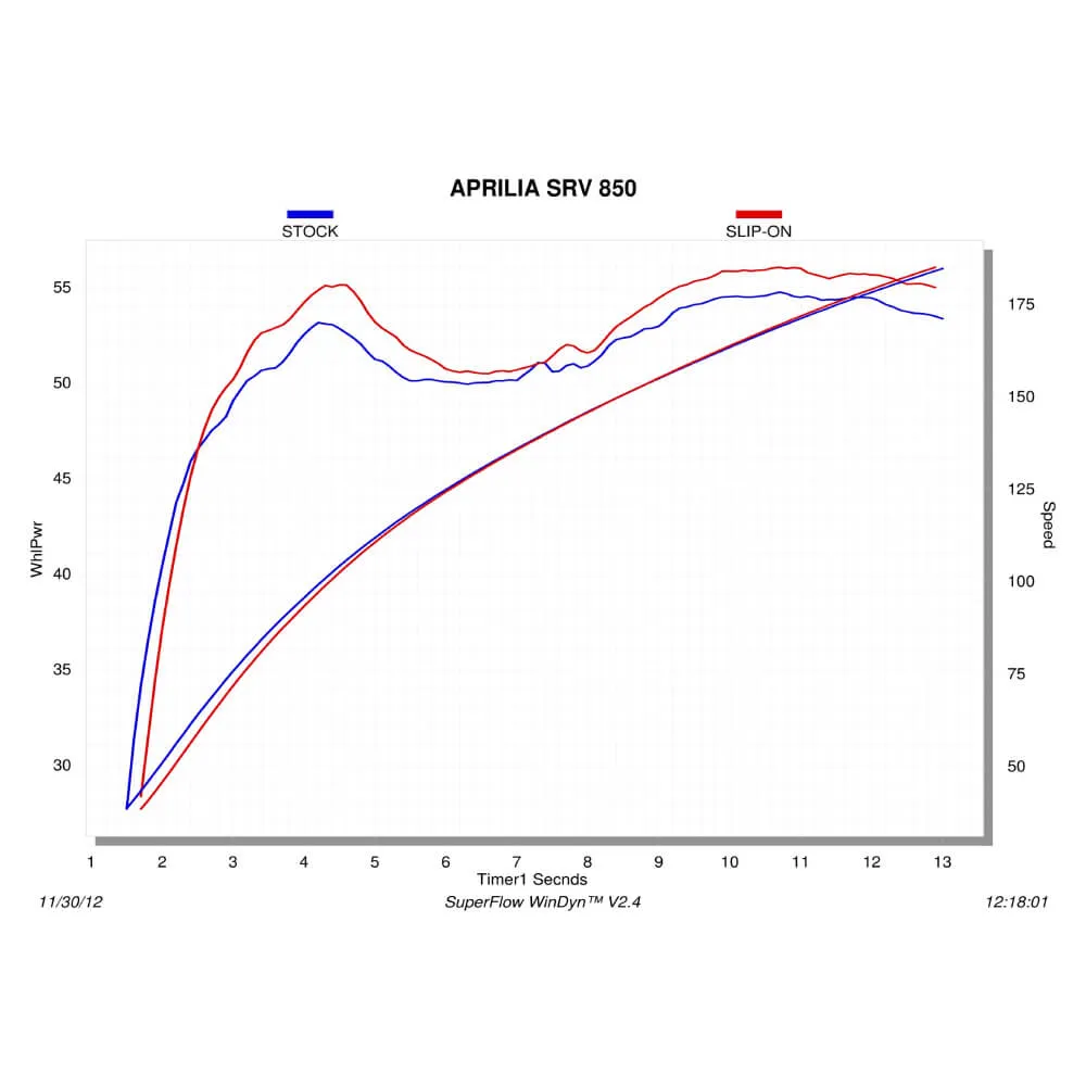 Akrapovic Titanium Silencer Slip-On Kit S-A8SO2-HWSS