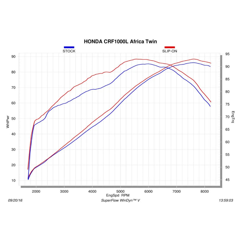 Akrapovic Titanium Silencer Slip-On Kit S-H10SO16-WT