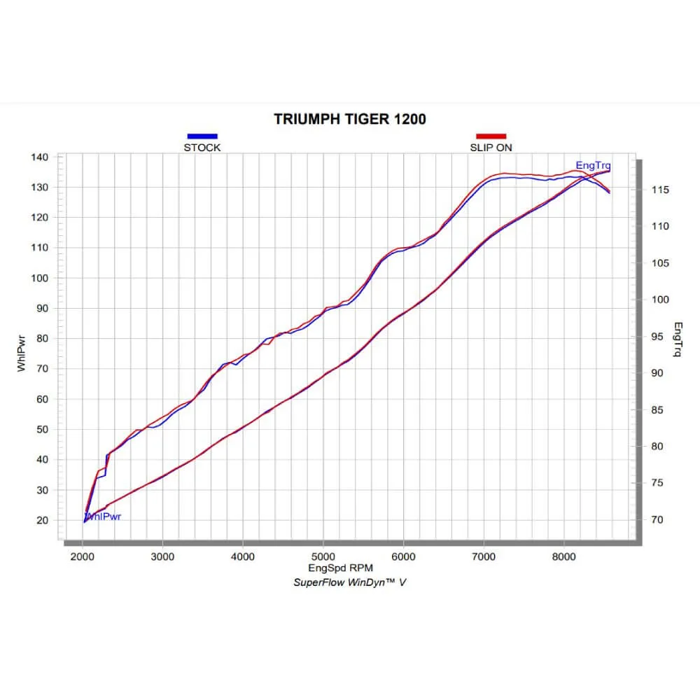 Akrapovic Titanium Silencer Slip-On Kit S-T12SO6-HJA
