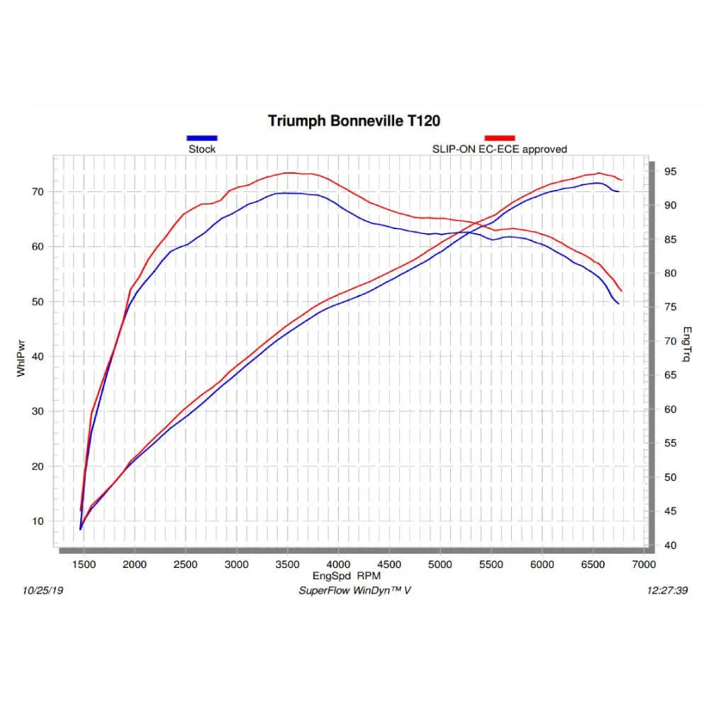 Akrapovic Titanium Twin Silencer Slip-On Kit S-T12SO4-HCQT