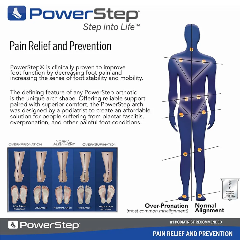 Powerstep Pinnacle Insoles